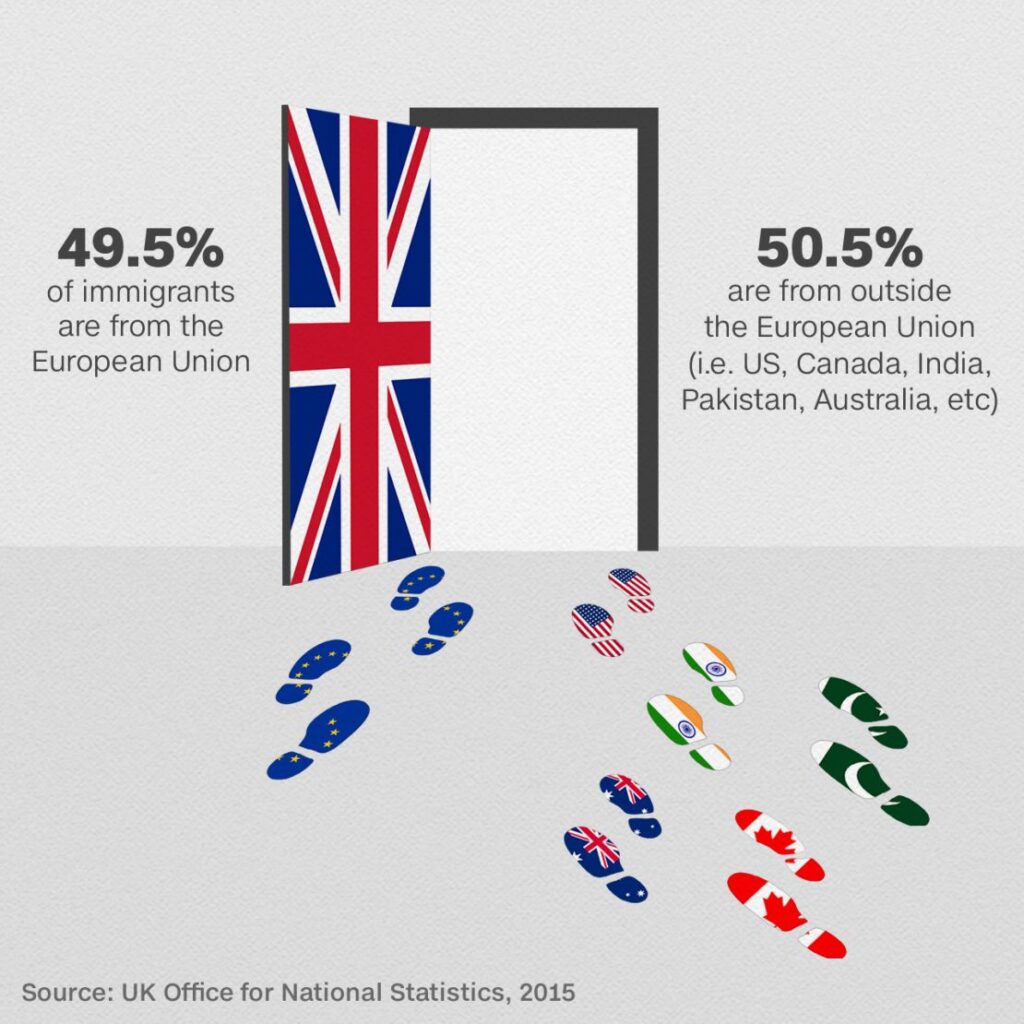 UK Post-Brexit Immigration