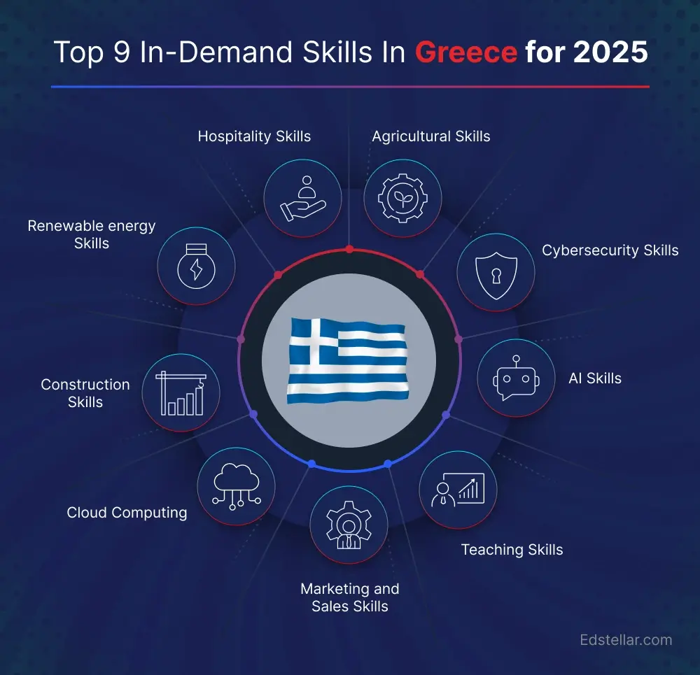 Greece: Demand for Foreign Workers on the Rise in 2025